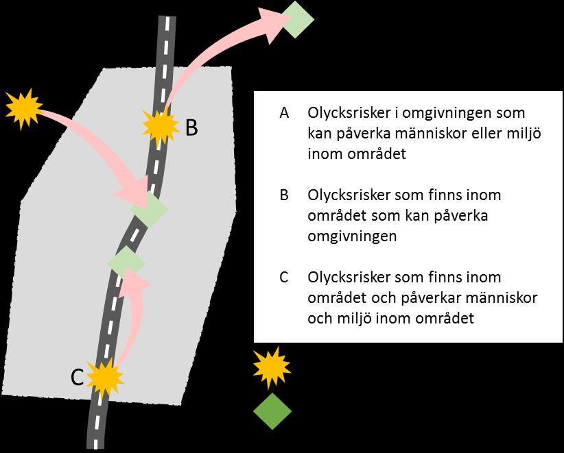 Figur 4. De riskkällor (markerade i gult) som beaktas i analysen finns både inom och utanför utredningsområdet.