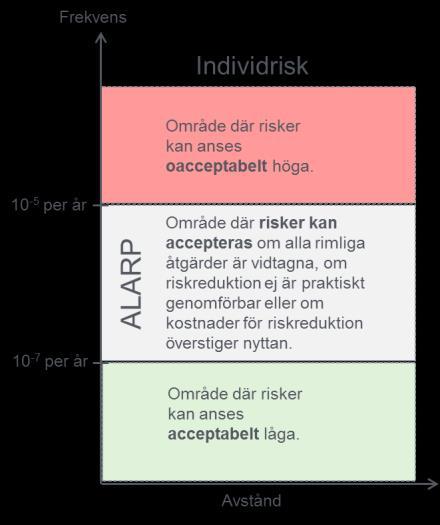 Trafiksäkerhetsfrågor behandlas närmare i samrådsunderlaget 4. 5.3 