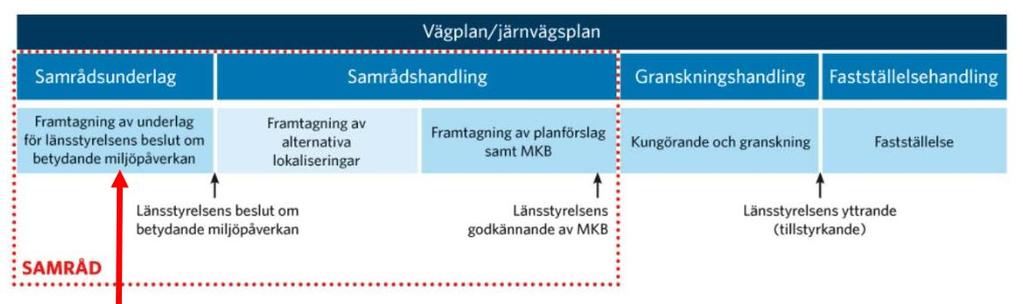 2 Metod I detta kapitel redovisas den metod som har använts i riskbedömningen.