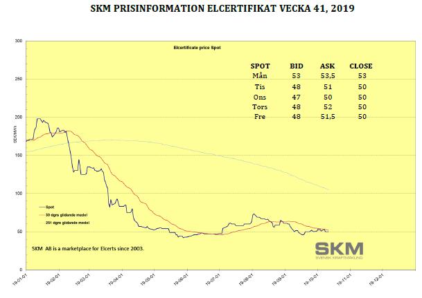 Källa: SKM, Energiföretagen Tidigare kvot Justerade 17-9-29 Ändring 16 23,1% 19-6-27 17 24,7% 18 27,% 29,9% 2,9 19 29,1% 3,5% 1,4 28,8%