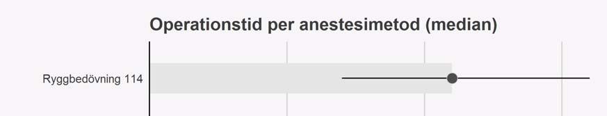 registrering av tiden?