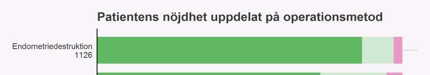 Figur 15. Nöjdhet vs opertionsmetod.