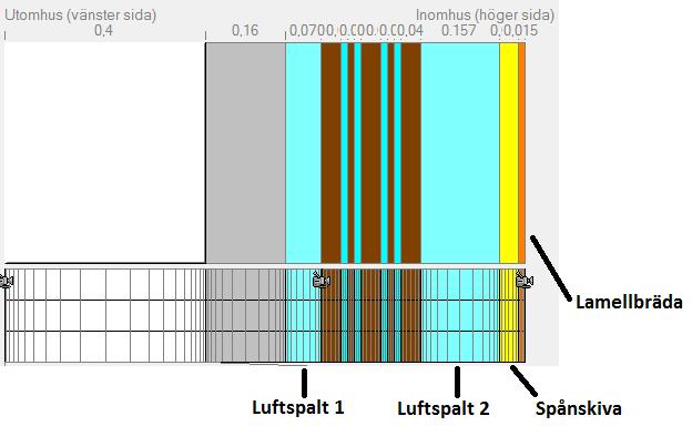 5.6 WUFI Omfattar simuleringar med hänsyn till både luftspalten och ventilation i olika placeringar i Sverige.