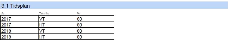 Examinator Examinator (1) för forskarutbildningen är respektive institutions studierektor.