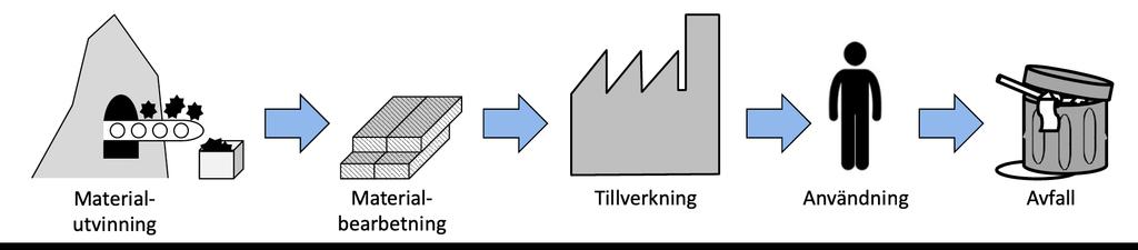 2 Cirkulär ekonomi och stålindustri 2.