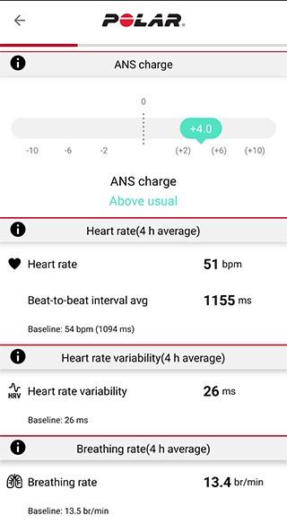 ANS-status-information i Flow-appen ANS-status ger dig information om hur bra ditt autonoma nervsystem (ANS) lugnat ner sig under natten. Skalan är från -10 till +10. Runt noll är din normala nivå.