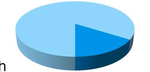49 % 32 % 32% av flödesregleringarna hade ventiler som kärvade.