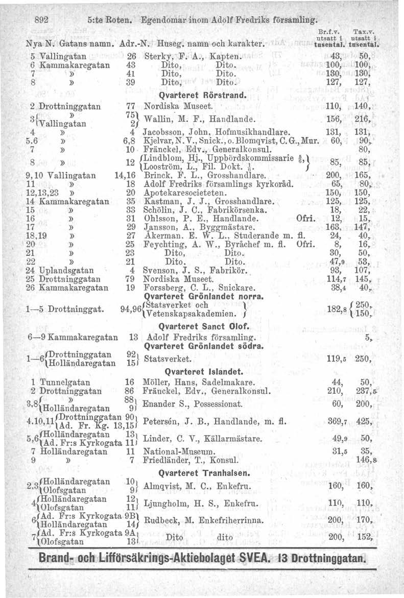 892 5:te Roten. Egendomar inom Adpl! Fredriks församling. Nya N: Gatans namn. 5 Vallingatan 6 Kammakaregatan 2 Drottninggatan 3{ValJing:tan 5.