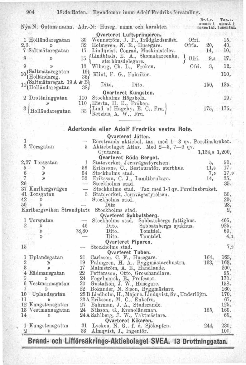 904 ' 18:de Roten. Egendomar inom Adolf Fredriks församling. Nya N. Gatans namn. Adr.-N: Huseg. namn och karakter. Luftspringaren. 1 Holländaregatan 30 Wennström, J. P., Trädgårdsmäst.