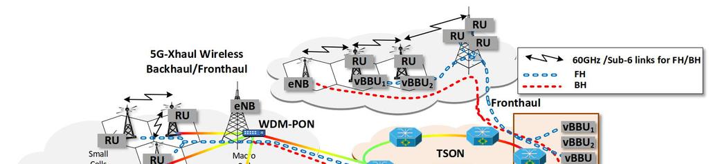 backhaul, och Cloud-RAN