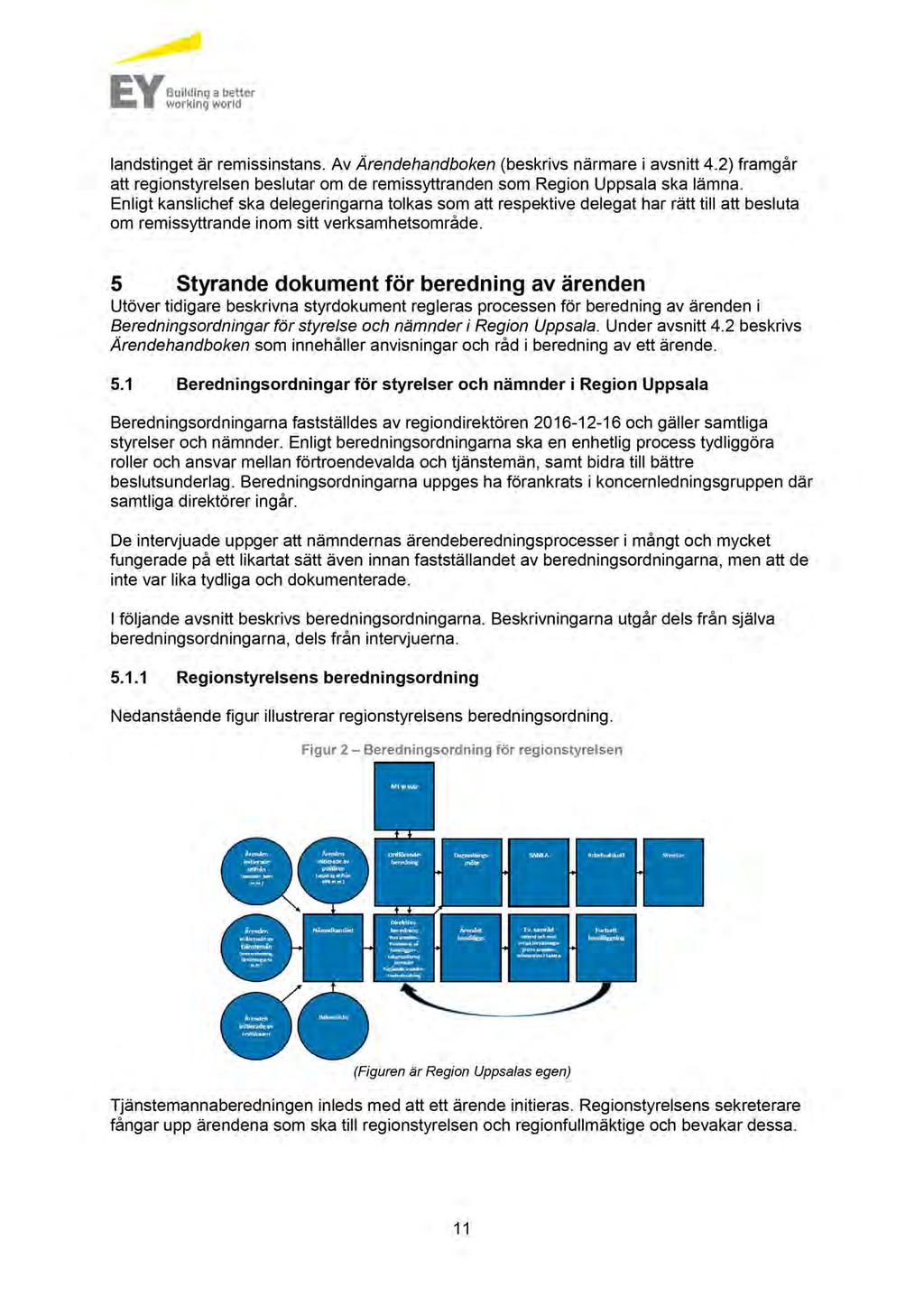 landstinget är remissinstans. Av Ärendehandboken (beskrivs närmare i avsnitt 4.2) framgår att regionstyrelsen beslutar om de remissyttranden som Region Uppsala ska lämna.