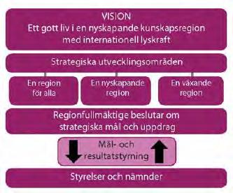 Strategin för patientsäkerhet ligger till grund för den regionövergripande handlingsplanen för patientsäkerhet.