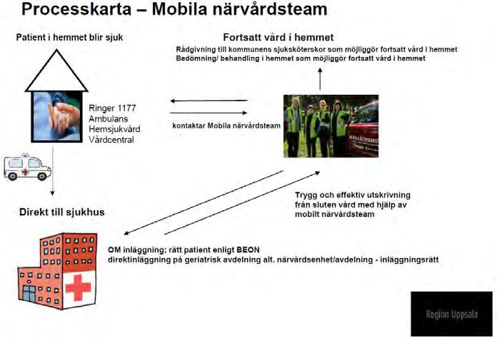 För att ytterligare stärka den regionala samverkan har en gemensam strategi för närvårdsamverkan tagits fram för Region Uppsala och kommunerna som innehåller en politisk viljeinriktning och