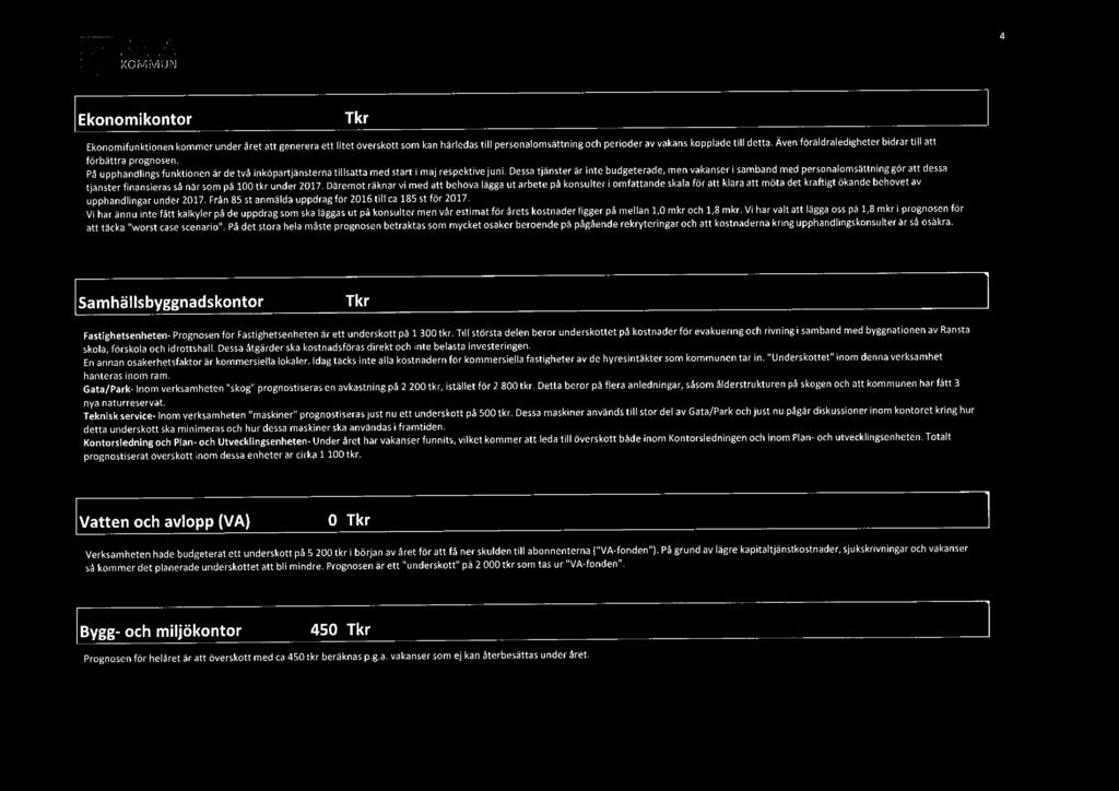 ,så SALA 4 Ekonomikontor -1 5 Tkr Ekonomifunktionen kommer under året att generera ett litet överskott som kan härledas till personalomsättningoch perioder av vakans kopplade till detta.