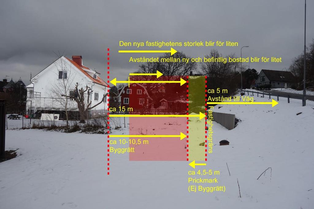 En placering nära det befintliga bostadshuset enligt förslaget innebär att avståndet till en tillkommande byggnad