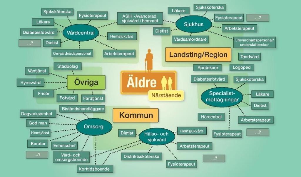 Det handlar om att få en gemensam bild av stödbehovet, dela varandras kunskaper, se till att insatser ges i rätt ordning, att rätt stöd ges, att följa upp hur det går och att säkerställa att viktig