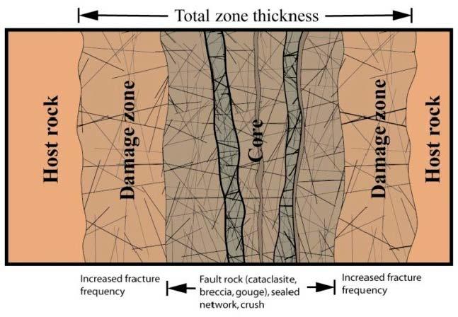 Figure 4-3.