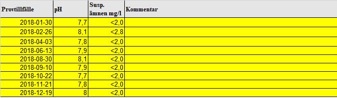 9. Åtgärder som vidtagits under året för att säkra drift och kontrollfunktioner 5 9.