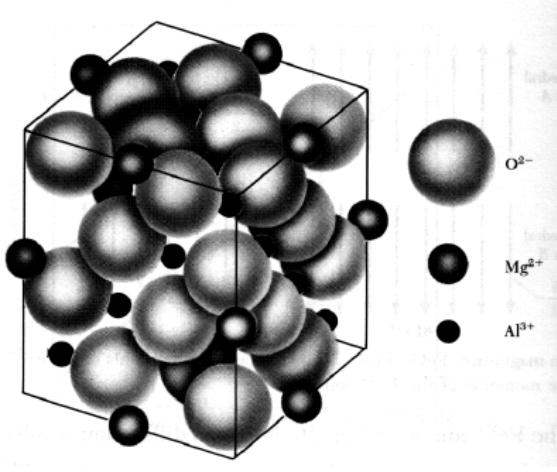 III Al 3+ -jonerna har 16 octahedriska positioner, och omges av sex syrejoner. Mg 2+ har igen 8 tetraedriska positioner, och omges av fyra syrejoner. Detta är den normala spinel-strukturen.