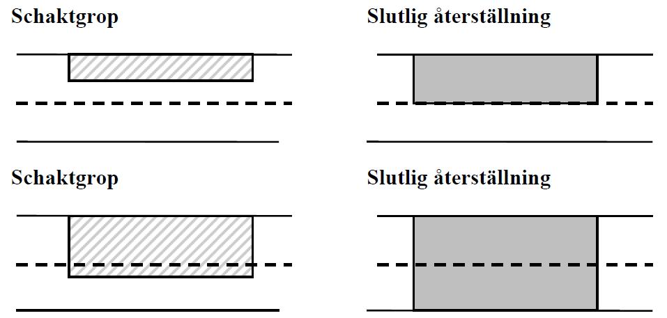 FÖRFATTNINGSSAMLING 3 (11) 7.