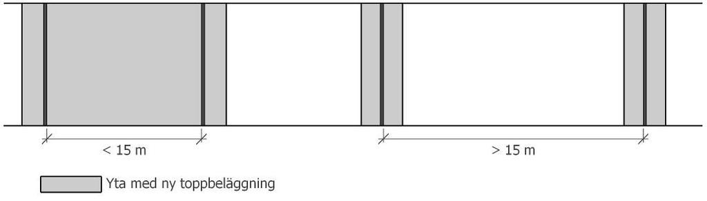 FÖRFATTNINGSSAMLING 4 (11) Figur 2.