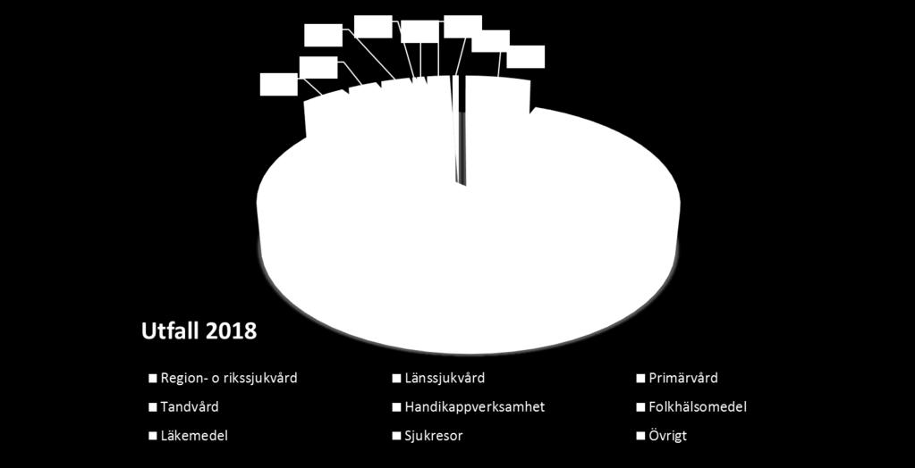 Utfall 2018