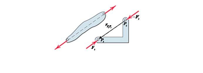 Nollsstem bestående av två punktkrafter Frlada knutpunkter F : ( F, ), ( F, ) 0 F F ( r r ) F 0r F V 60 7 8 raande eller trckande