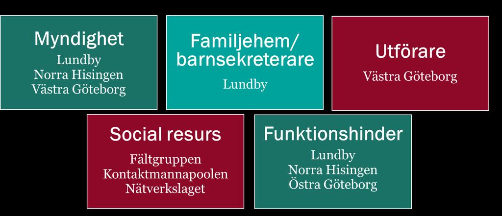 Breddinförande 2018/2019 Planeringsfas Baserat på feedback från seminariet och följeforskningens resultat (se kapitel 4) genomfördes en revidering av metod- och intervjuguiden.