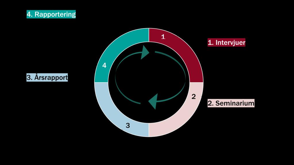 Modellen fokuserar på barnens tidigare upplevelser och erfarenheter av socialtjänsten och hur de önskar att det skulle vara, indelat i tre delområden: