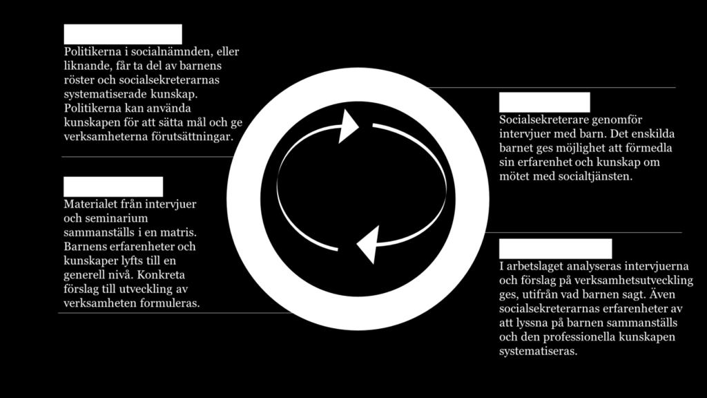 Vilken kunskap och förståelse har barn om socialtjänstens arbete och vilken kunskap vill de få? 3.