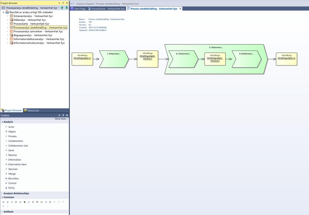 10 (24) Profil: Process värdeförädling - Verksamhet Xyz Processmodellen för värdeförädling baseras på Business process (Core modeling).