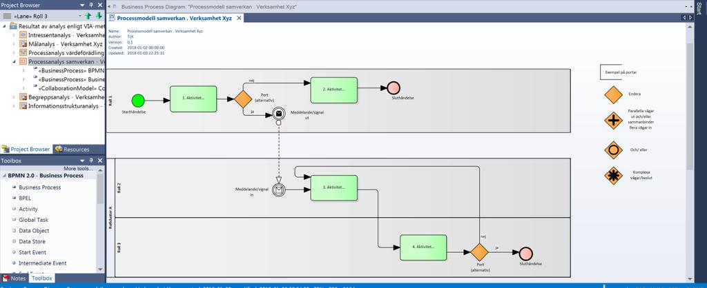 11 (24) Profil: Processanalys samverkan - Verksamhet Xyz Processmodellen för samverkan baseras på BPMN 2.0. Följande exempel på processmodell samverkan finns i profilen.