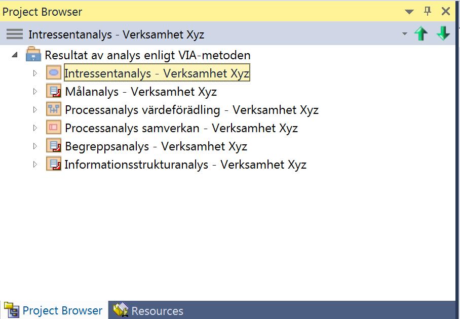 2 (24) Inledning Här följer kortfattad information om de profiler som är framtagna för verksamhets- och informationsbehovsanalys enligt VIA-metoden.