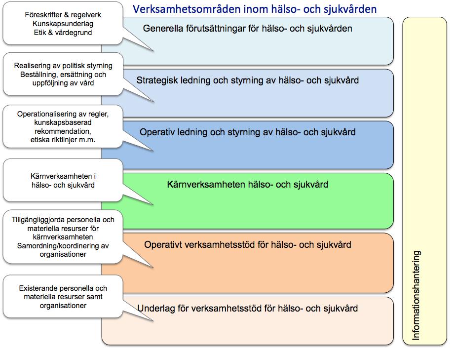 22 (24) Helhetssyn på hälso- och sjukvård Följande text är hämtad från VIA-metoden, version 6.3.