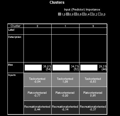 KMO and Bartlett's Test Kaiser-Meyer-Olkin Measure of Sampling Adequacy.,631 Bartlett's Test of Sphericity Approx. Chi-Square 177,945 df 15 Sig.,000 (Figur 4.