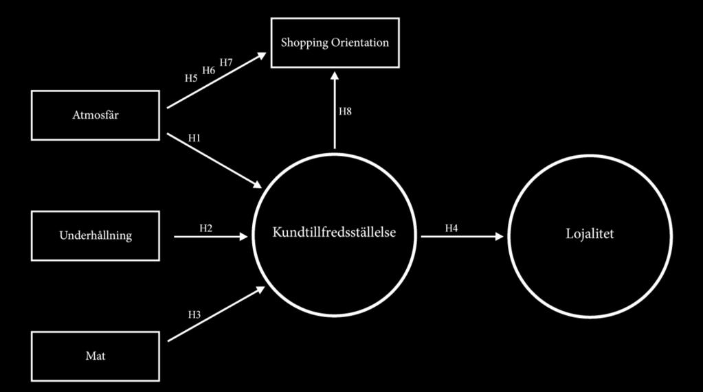 Sammanfattningsvis kan förklaras att det inte finns några signifikanta skillnader mellan task-oriented, recreational-oriented och platsorienterade konsumenter avseende deras uppfattning av attributen