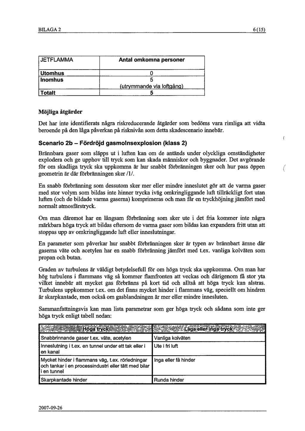 BILAGA 2 JETFLAMMA Utomhus Inomhus Antal omkomna personer (utrymmande via loftgång) Möjliga åtgärder Det har inte identifierats några riskreducerande åtgärder som bedöms vara rimliga att vidta