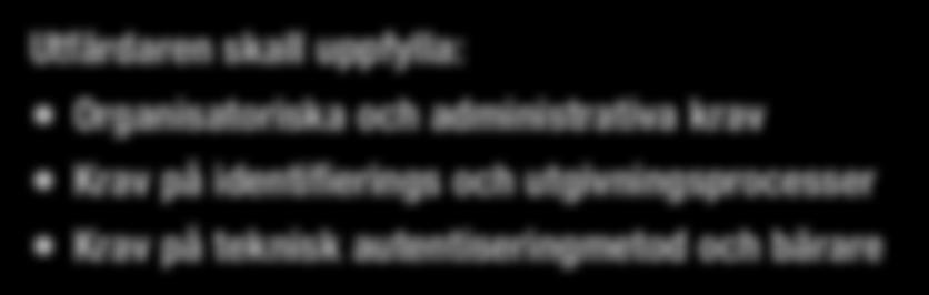 Tillitsmodellen omvärldsutblick, USA 2003: OMB M-04-04 Pekar ut NIST SP 800-63 för att definiera säkerhetsegenskaper för respektive LoA.