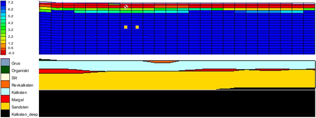 Figur 11: Figur över salthalt [kg/m 3 ] efter 1200 års simulering samt geologi i genomskärning från syd till norr (A till B i figur 10). Profilen sträcker sig från markytan cirka 24 m.ö.h ner till 150 m.