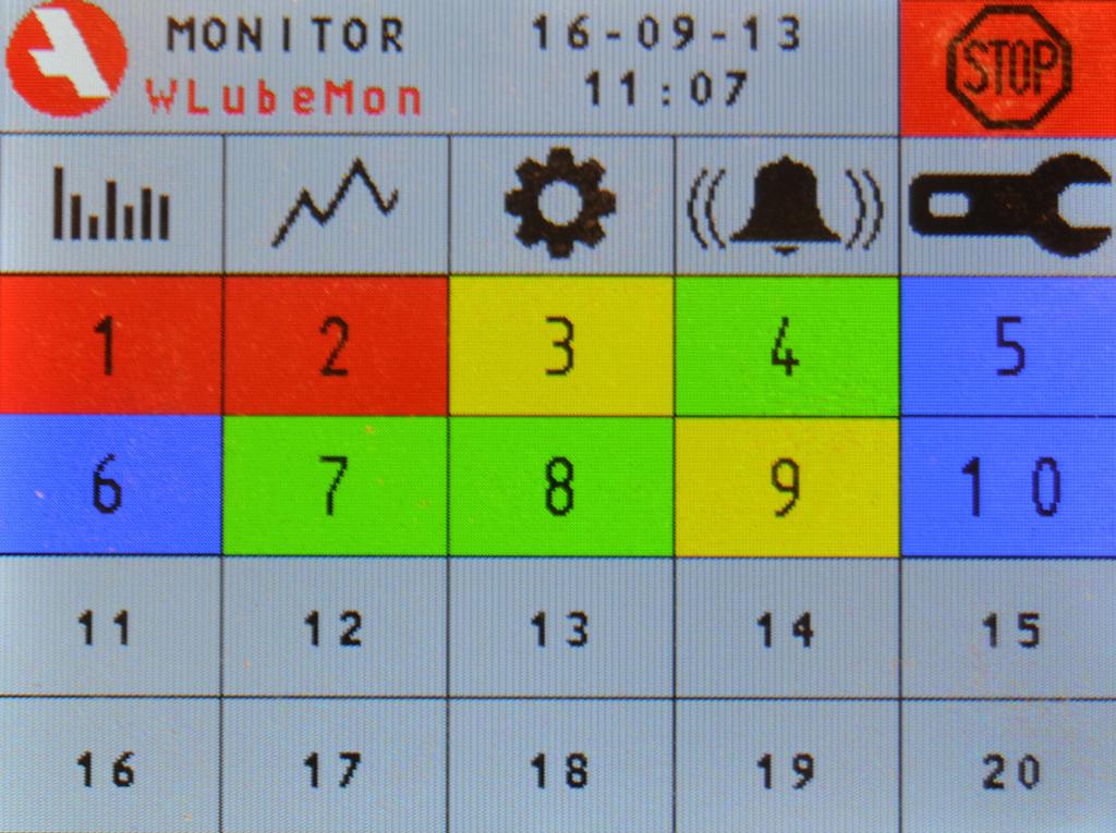 W består av en exakt flödesgivare som mäter hur mycket fett som går till smörjpunkten. Flödesgivaren förmedlar detta till styrcentralen för kontinuerlig övervakning.