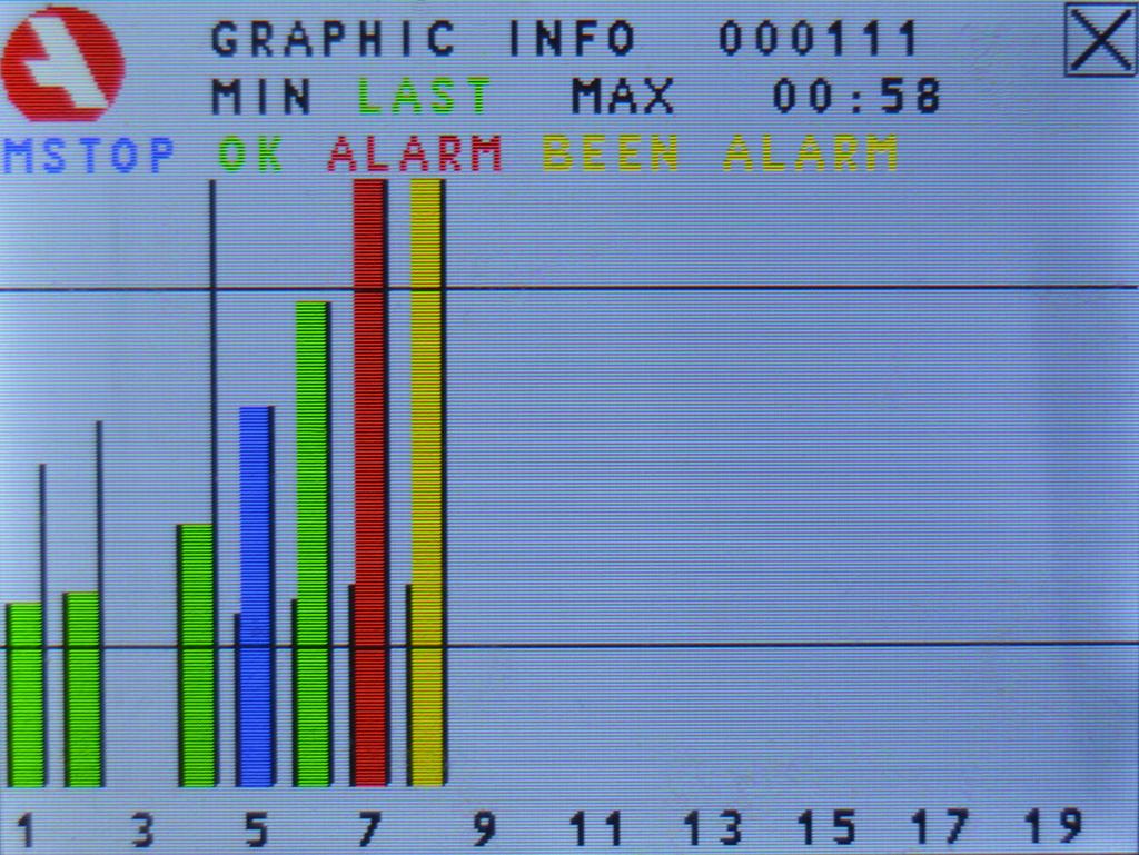 Batteriet i flödesgivaren håller i mer än 15 år. W is a system for monitoring grease lubricated lubrication points.