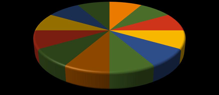 oktober september möte instruktörer nov-dec planering budget ÅRSCYKEL HUND december januariårsberättelse februari marknadsföring utbildningar mars-juni utbildningar april augusti möte kretsansv RM