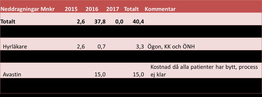 Bilaga 1 Åtgärdsplaner 8.