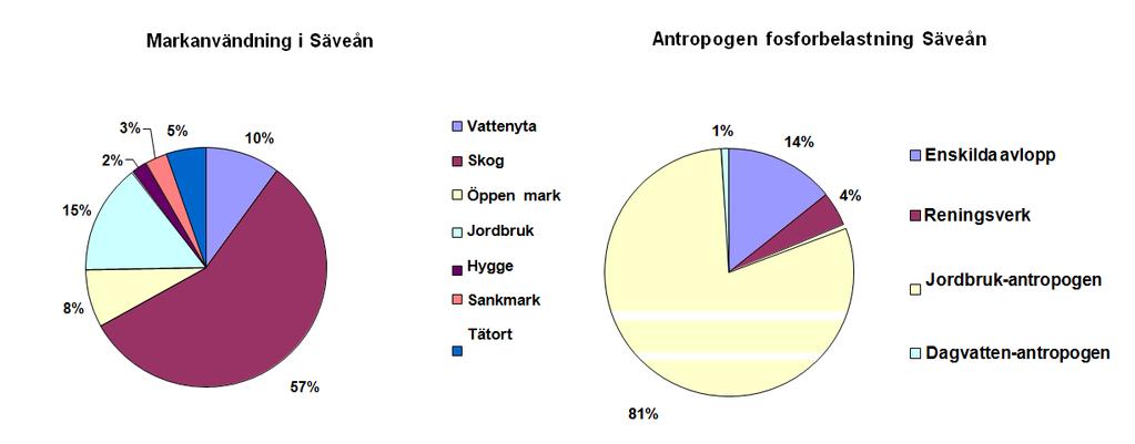 Ett alternativ till kalkning av sjöar och vattendrag är återföring av aska genererad från förbränning av biobränslen. Med askan återförs näringsämnen och buffertkapacitet i form av baskatjoner.