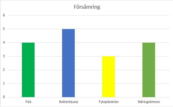 Vad säger Weserdomen (C-461/13)? Förhandsavgörande från EU-domstolen med två frågor Ska icke-försämringskravet tillämpas i enskilda prövningar? Art 4.