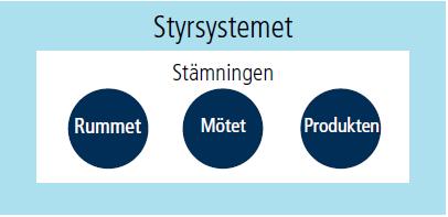 Måltidsmiljö En bra måltidsmiljö skapas genom att se till helheten därför ska måltidsmodellen FAMM (Five Aspects Meal Model) användas i verksamheterna.