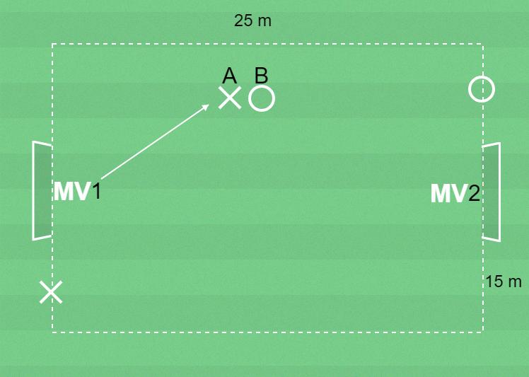 Page 6 of 7 LFS 10-12 år (D3, EM, Ö5) - Spelövning - Markera Förhindra speluppbyggnad Hindra motspelaren från att ta emot bollen. Vad behöver du kunna se när du markerar en motspelare?