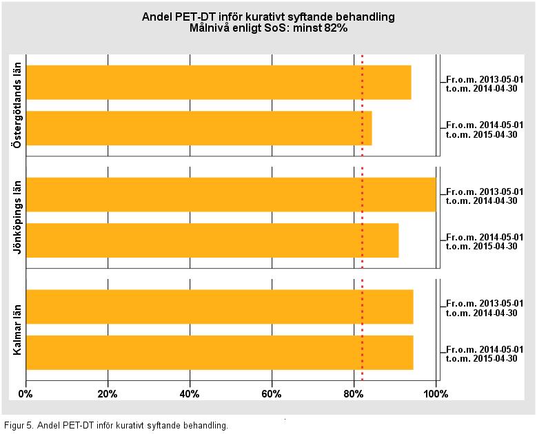 Datauttag gjordes 2015-08-24 ur