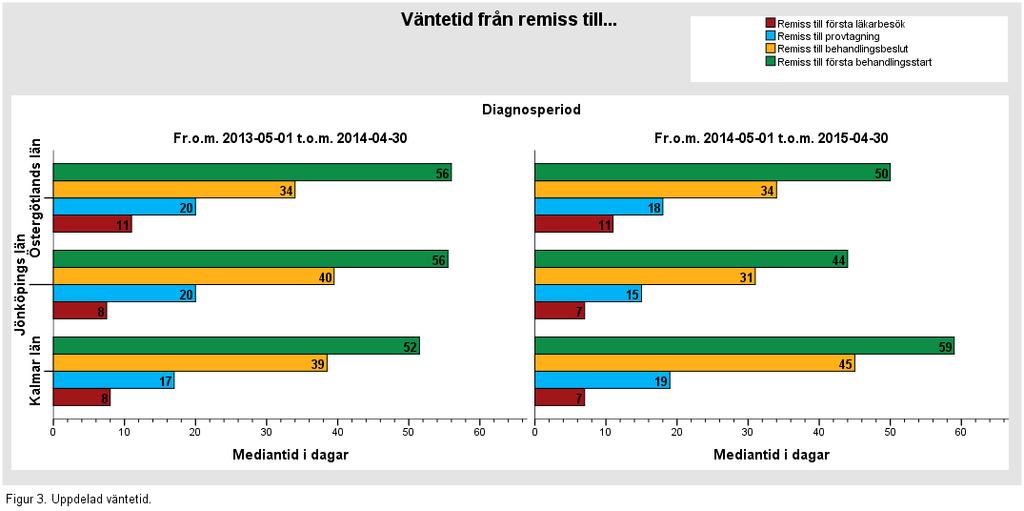 Datauttag gjordes 2015-08-24 ur