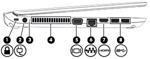 Komponent (1) Kombinerat jack för ljudutgång (hörlurar)/ ljudingång (mikrofon) Beskrivning Ansluter stereohögtalare, hörlurar, hörsnäckor, ett headset eller en TV-ljudkabel (tillval).
